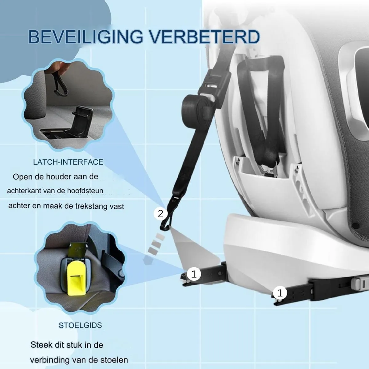 Siège auto naissance à 8 ans Rotatif- Isofix Grp 0/1/2/3 + Pare-soleil- Popypapa - Image 7